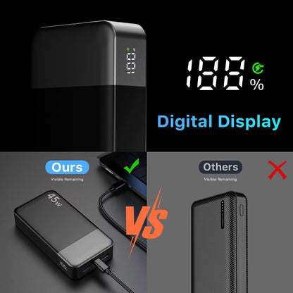 NOBIS 20000Mah Power Bank 45W Fast Charging Portable Charger External Battery Pack with LED Display for Iphone Android Laptop